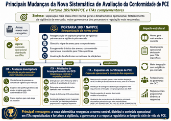 AVISO DE CONSULTA PÚBLICA Nº 5/2026